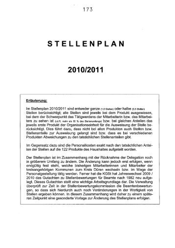 I.06 Stellenplan - Kreis Düren