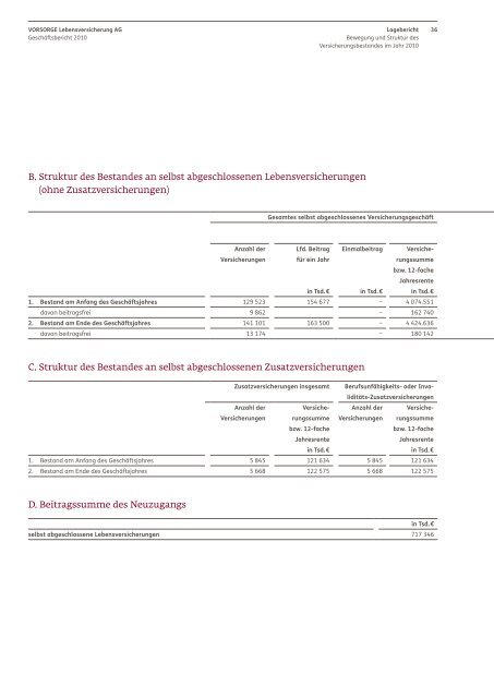 VORSORGE Lebensversicherung AG - Anbieter