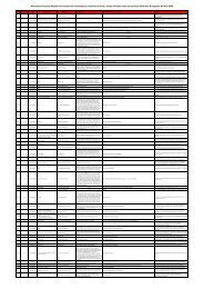 Autorizaciones para Realizar Actividades de Investigación cientifica ...