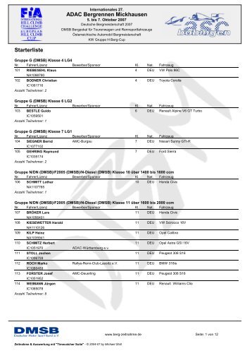 ADAC Bergrennen Mickhausen Starterliste
