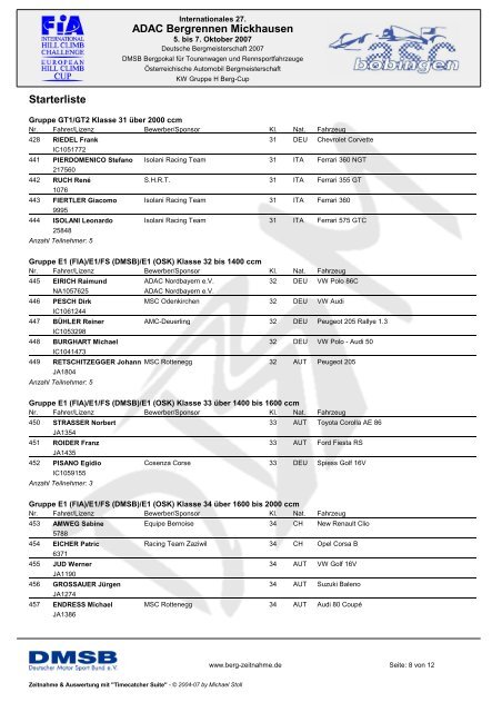 ADAC Bergrennen Mickhausen Starterliste