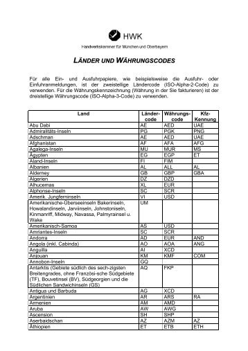 LÄNDER UND WÄHRUNGSCODES