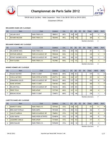 Classement Qualificatif - Comité départemental de tir à l'arc de Paris