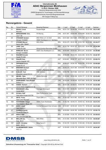 ADAC Bergrennen Mickhausen Rennergebnis ... - ASC Bobingen