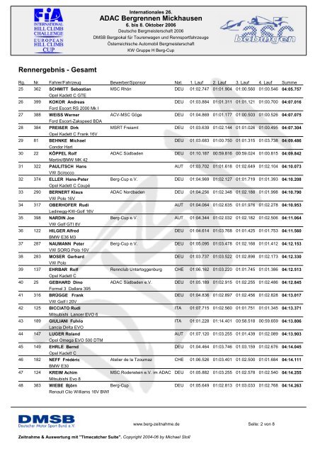 ADAC Bergrennen Mickhausen Rennergebnis ... - ASC Bobingen
