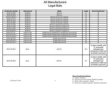 All Manufacturers Legal Bats - NCAA