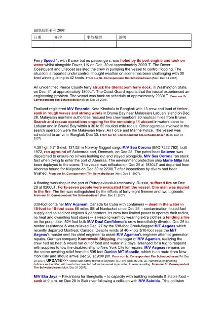 國際海事案例 2008 日期 船名 事故類型 說明 Ferry Speed 1, with 8