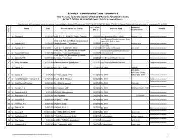 Branch A - Administrative Cadre - Annexure- I - official website of ...