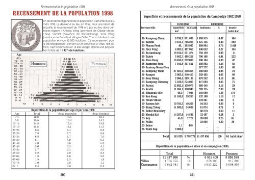 REPÈRES CHRONOLOGIQUES Protectorat français, règne du Roi ...