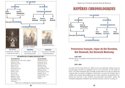 REPÈRES CHRONOLOGIQUES Protectorat français, règne du Roi ...