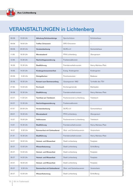 WIR IM FRANKENWALD - Lichtenberg