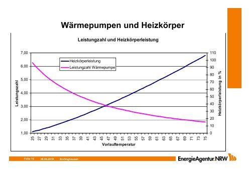 Vortrag von Herrn Geschermann als PDF-Datei.