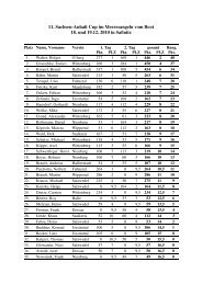 11. Sachsen-Anhalt Cup im Meeresangeln vom Boot 18. und 19.12 ...