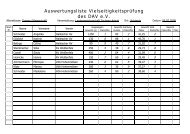 Auswertungsliste Vielseitigkeitsprüfung des DAV e.V. am 05.07.2009