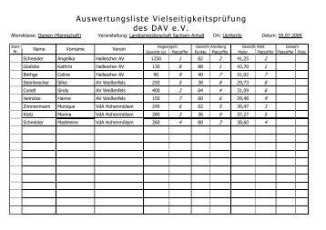 Auswertungsliste Vielseitigkeitsprüfung des DAV e.V. am 05.07.2009