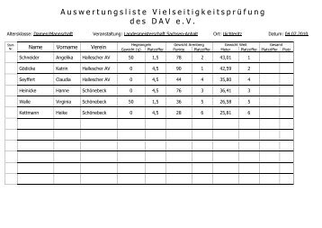 Landesmeisterschaft Vielseitigkeitsprüfung 2010 in Uichteritz