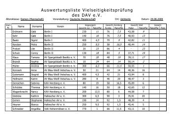 Ergebnis Deutsche Meisterschaft Vielseitigkeit in  Uichteritz 2009