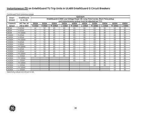 GE Overcurrent Device Instantaneous Selectivity Tables - GE Energy