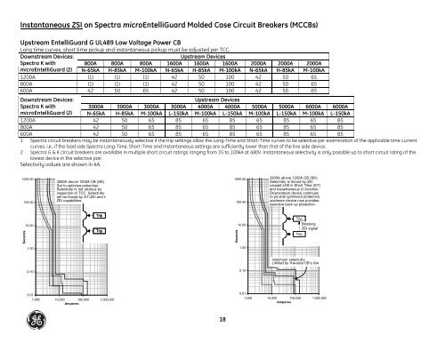 GE Overcurrent Device Instantaneous Selectivity Tables - GE Energy