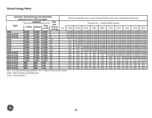 GE Overcurrent Device Instantaneous Selectivity Tables - GE Energy