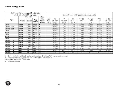 GE Overcurrent Device Instantaneous Selectivity Tables - GE Energy