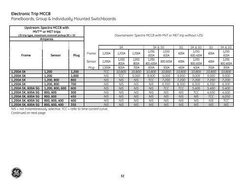 GE Overcurrent Device Instantaneous Selectivity Tables - GE Energy