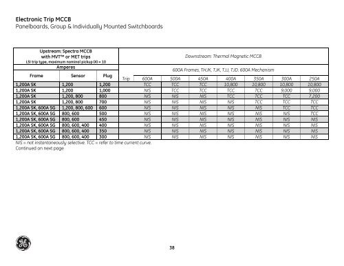 GE Overcurrent Device Instantaneous Selectivity Tables - GE Energy