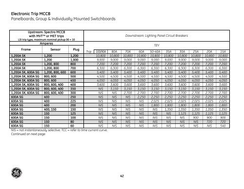 GE Overcurrent Device Instantaneous Selectivity Tables - GE Energy