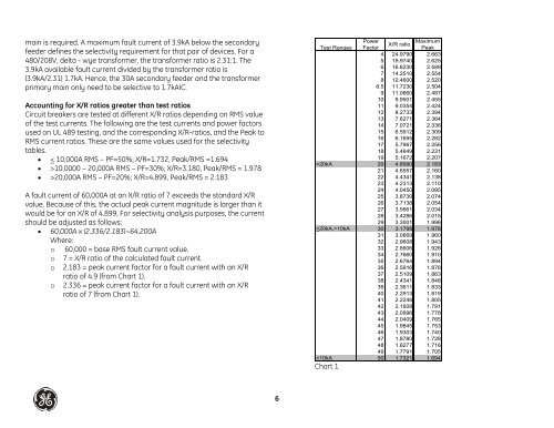 GE Overcurrent Device Instantaneous Selectivity Tables - GE Energy