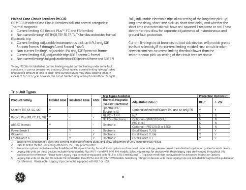 GE Overcurrent Device Instantaneous Selectivity Tables - GE Energy