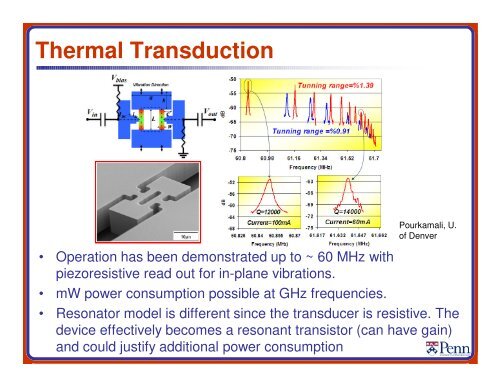 MEMS Resonators for Frequency Control and Sensing Applications