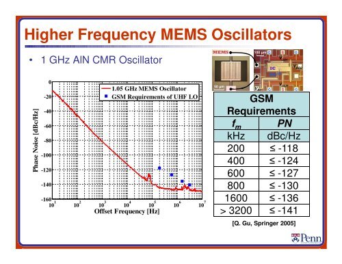 MEMS Resonators for Frequency Control and Sensing Applications