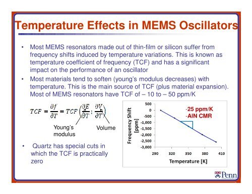 MEMS Resonators for Frequency Control and Sensing Applications