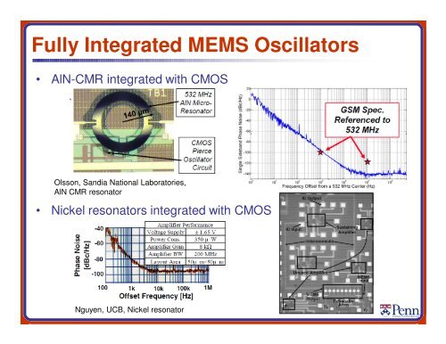 MEMS Resonators for Frequency Control and Sensing Applications