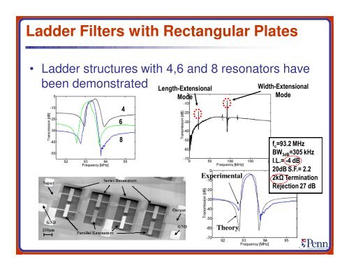 MEMS Resonators for Frequency Control and Sensing Applications