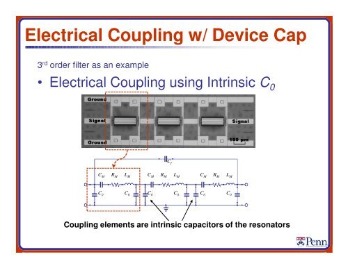 MEMS Resonators for Frequency Control and Sensing Applications