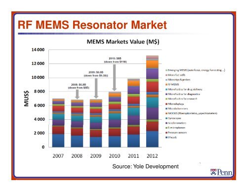 MEMS Resonators for Frequency Control and Sensing Applications