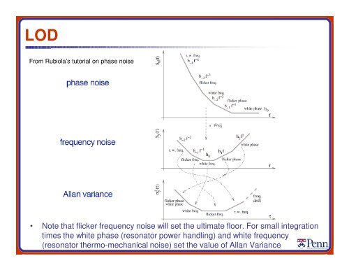 MEMS Resonators for Frequency Control and Sensing Applications