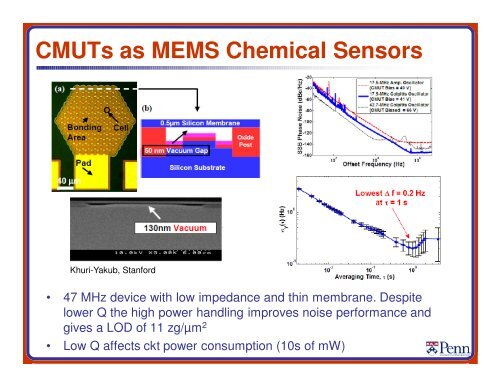 MEMS Resonators for Frequency Control and Sensing Applications