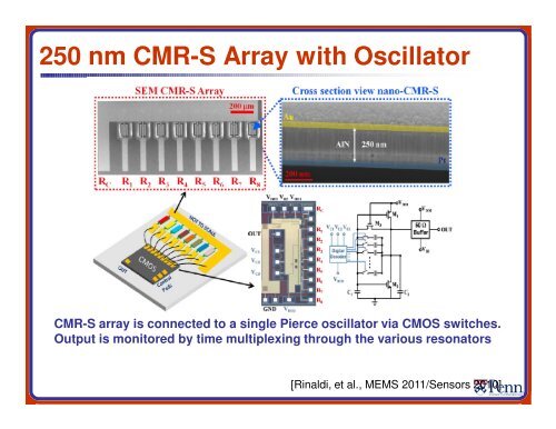 MEMS Resonators for Frequency Control and Sensing Applications