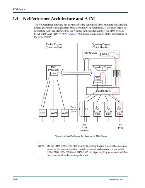 ATM Option System Reference - Comtech EF Data