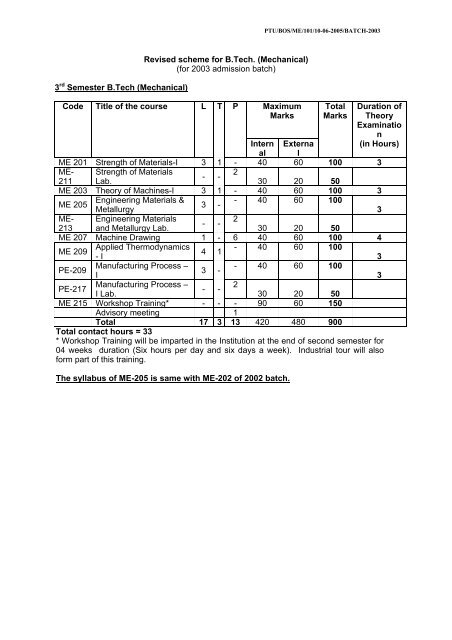 Revised scheme for B.Tech. - Punjab Technical University