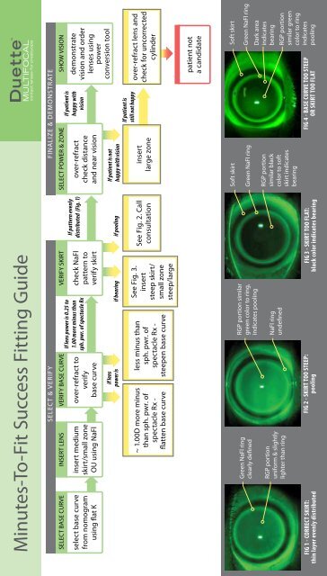 Duette Multifocal Fitting Guide Danker Optical Supplies