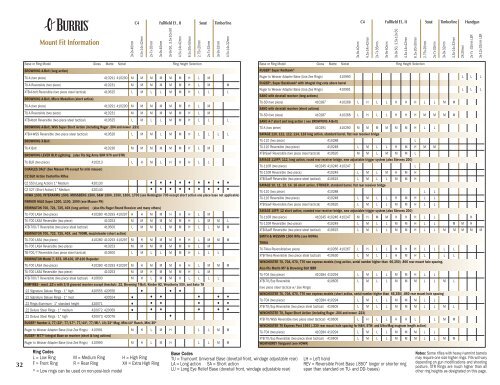 Burris Mount Chart