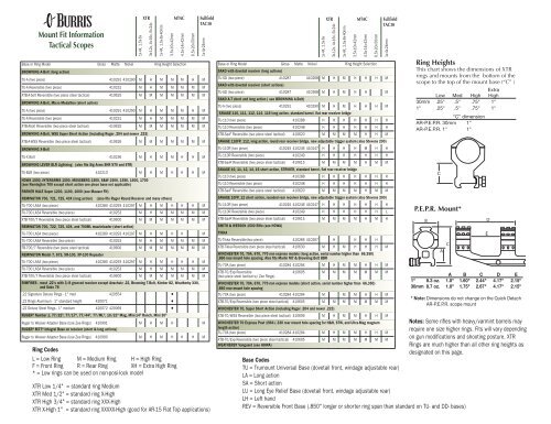 Burris Mount Chart