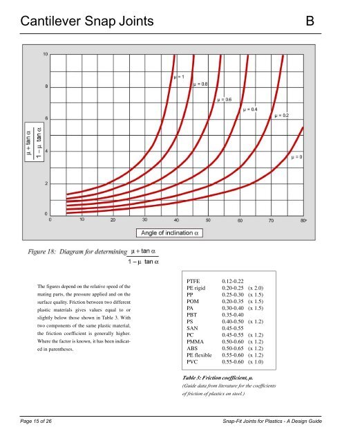 Snap-Fit Joints for Plastics - A Design Guide - MIT