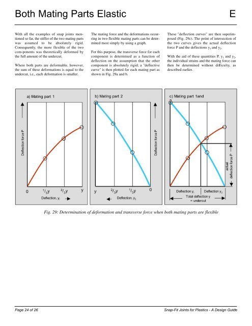 Snap-Fit Joints for Plastics - A Design Guide - MIT