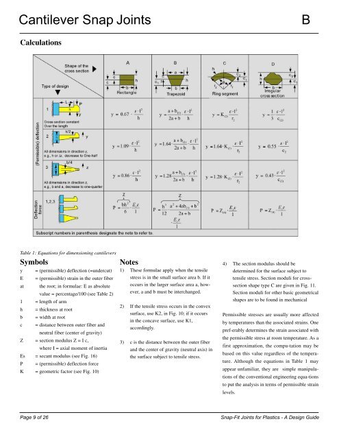 Snap-Fit Joints for Plastics - A Design Guide - MIT