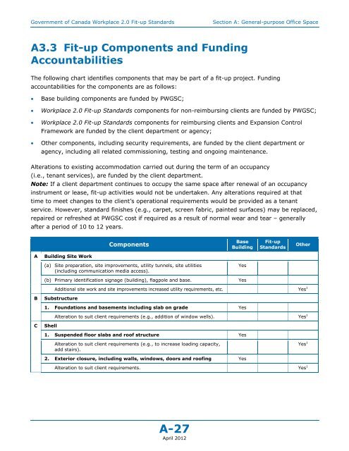 Government of Canada Workplace 2.0 Fit-up Standards