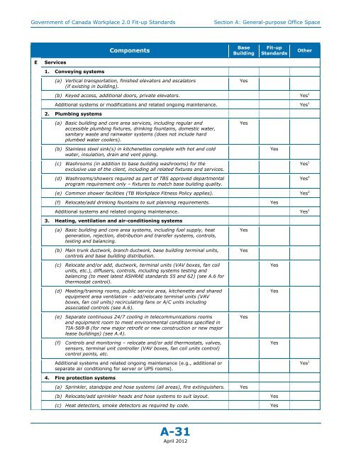 Government of Canada Workplace 2.0 Fit-up Standards